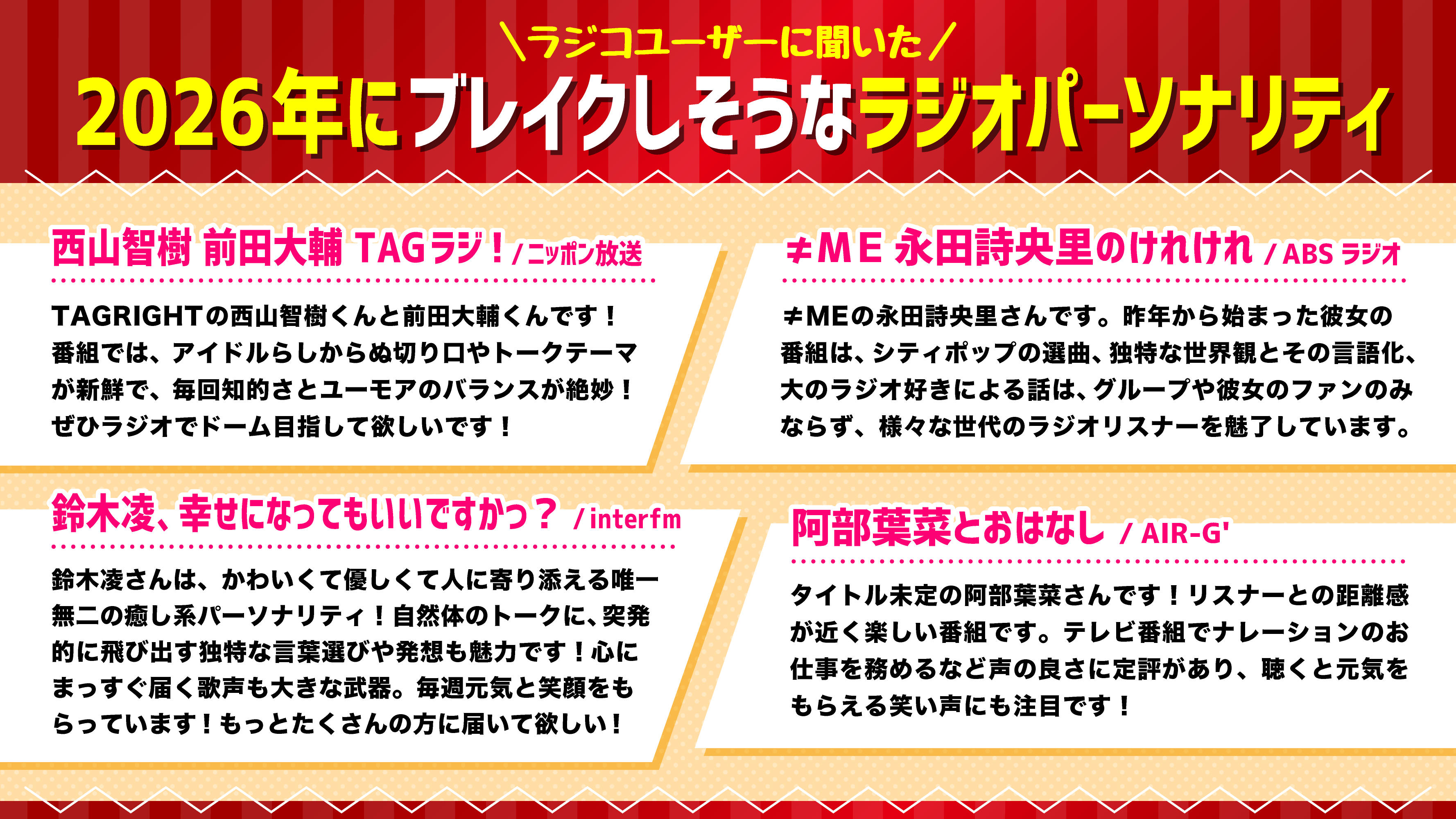 ラジコユーザーに聞いた！ 「2026年にブレイクしそうなラジオ 