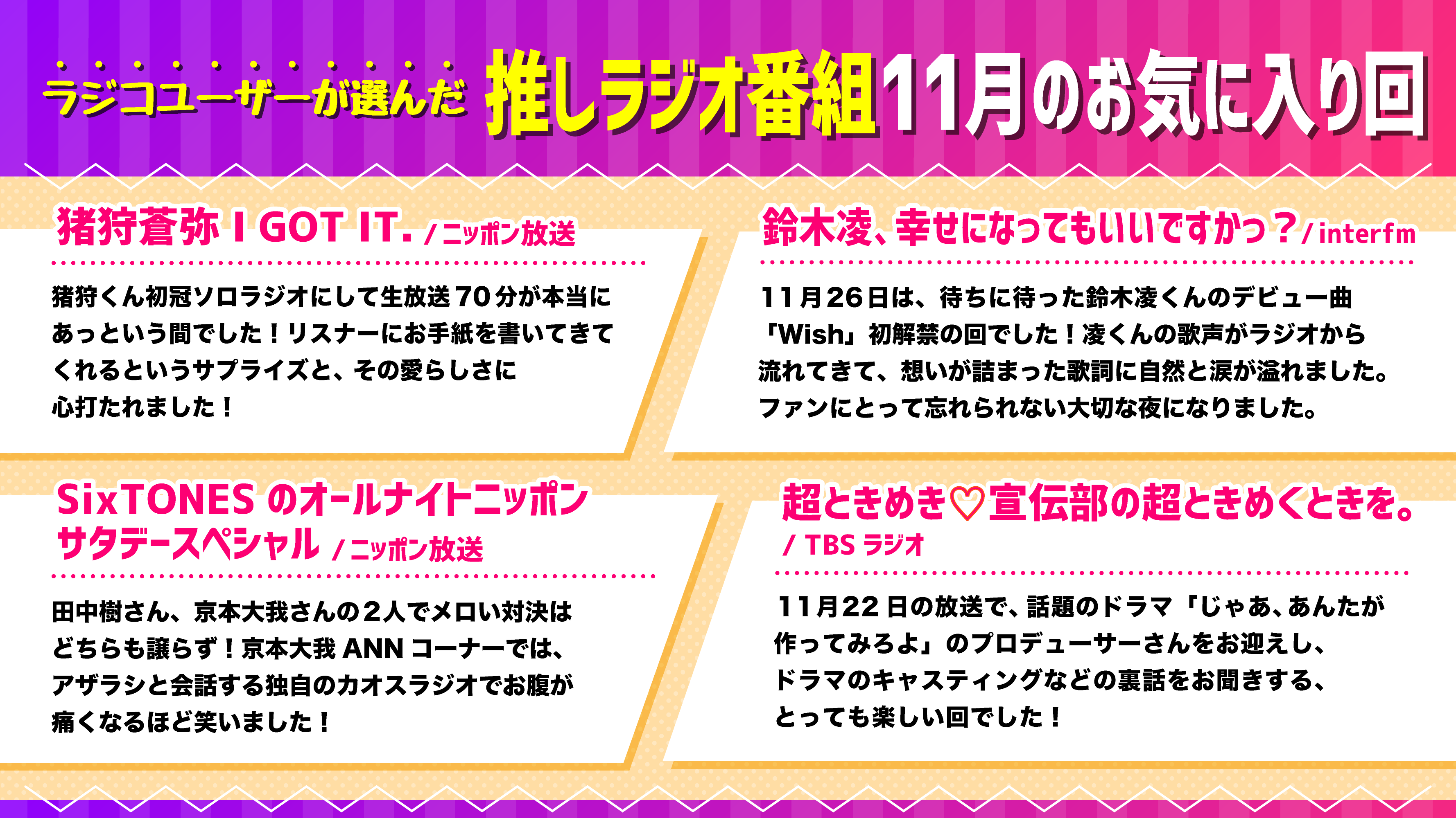 ラジコユーザーに聞いた！ 「推しラジオ番組 11月のお気に入り回