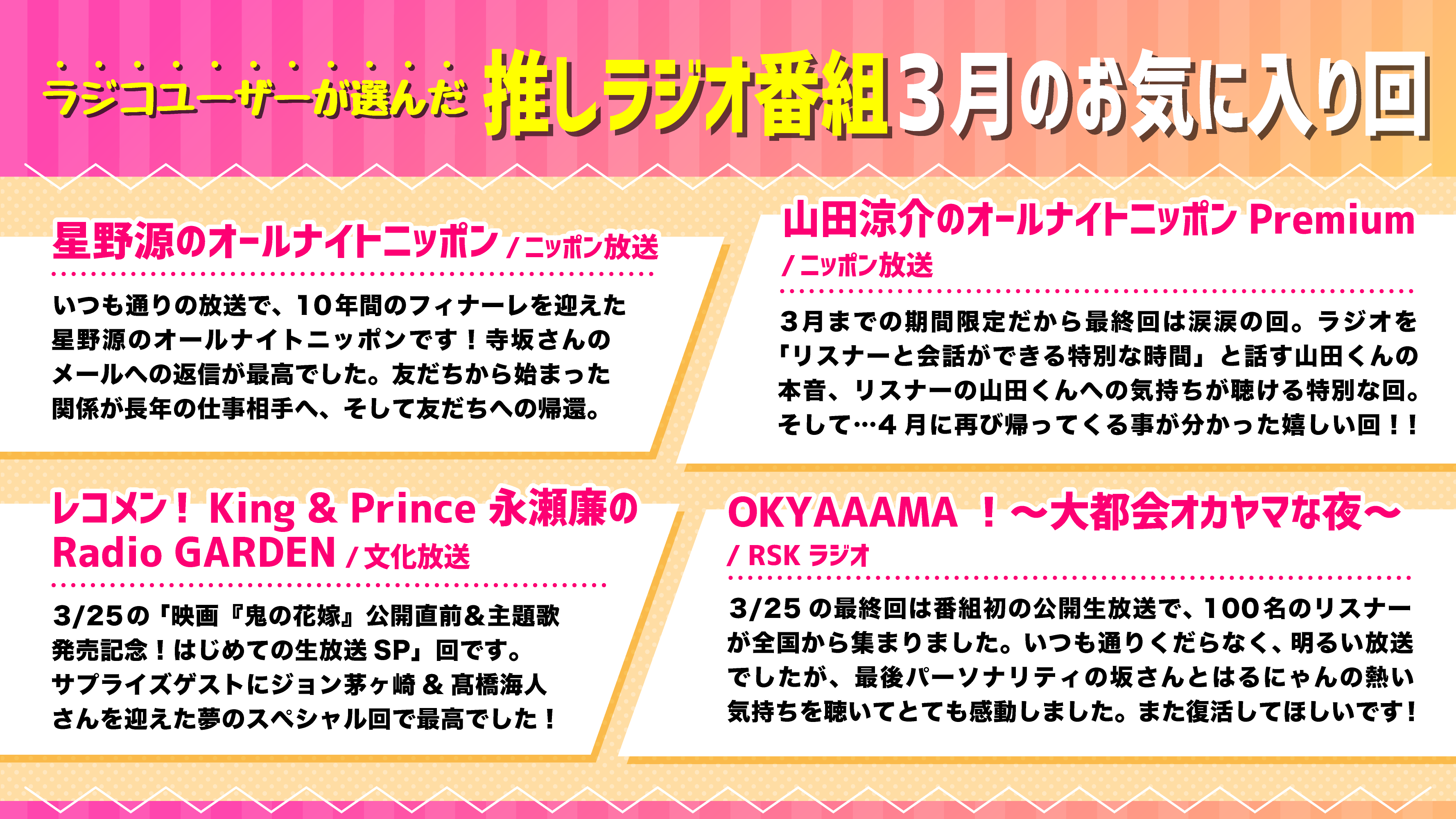 ラジコユーザーに聞いた！ 「推しラジオ番組 3月のお気に入り回