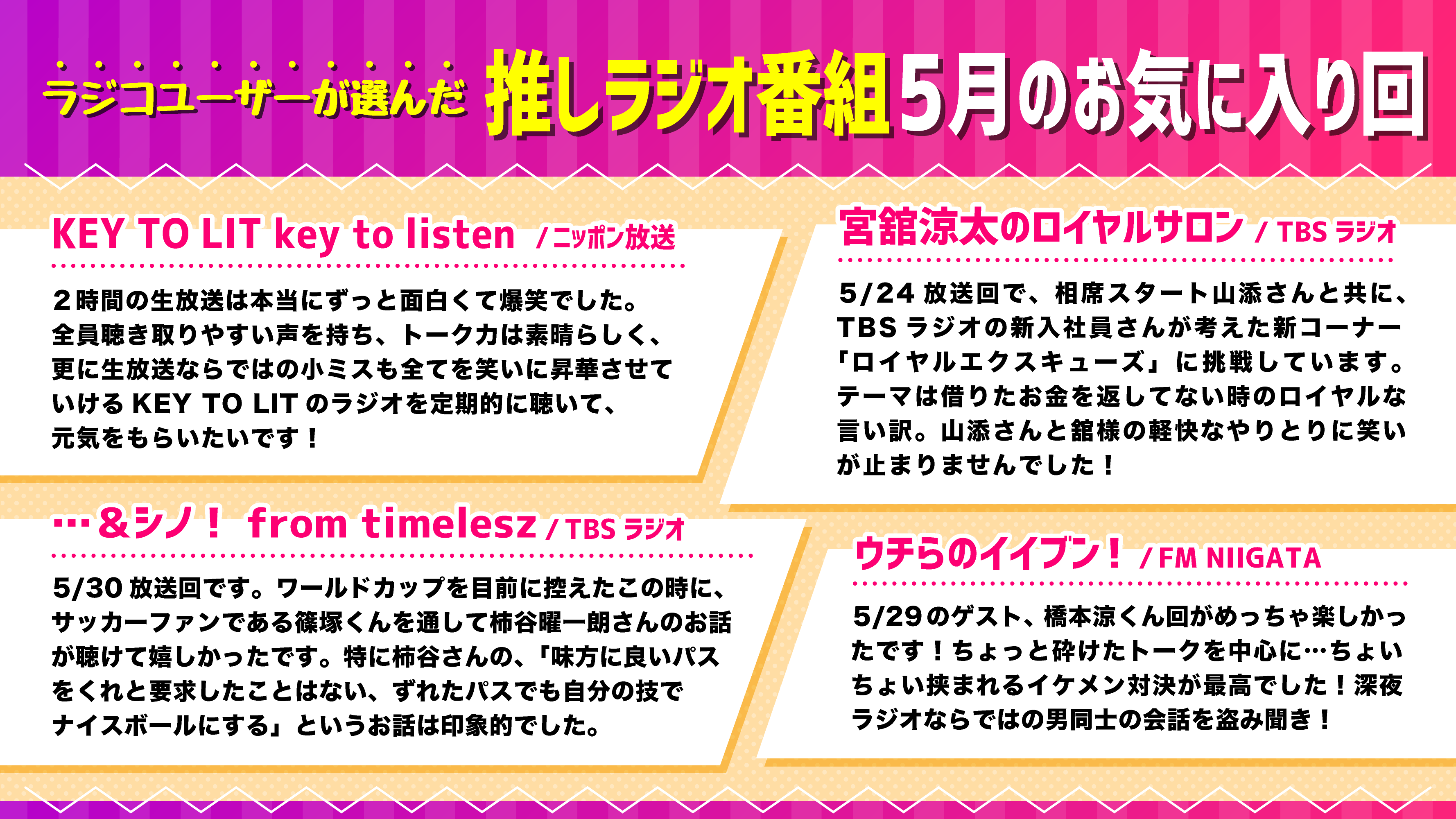 ラジコユーザーに聞いた！ 「推しラジオ番組 5月のお気に入り回 