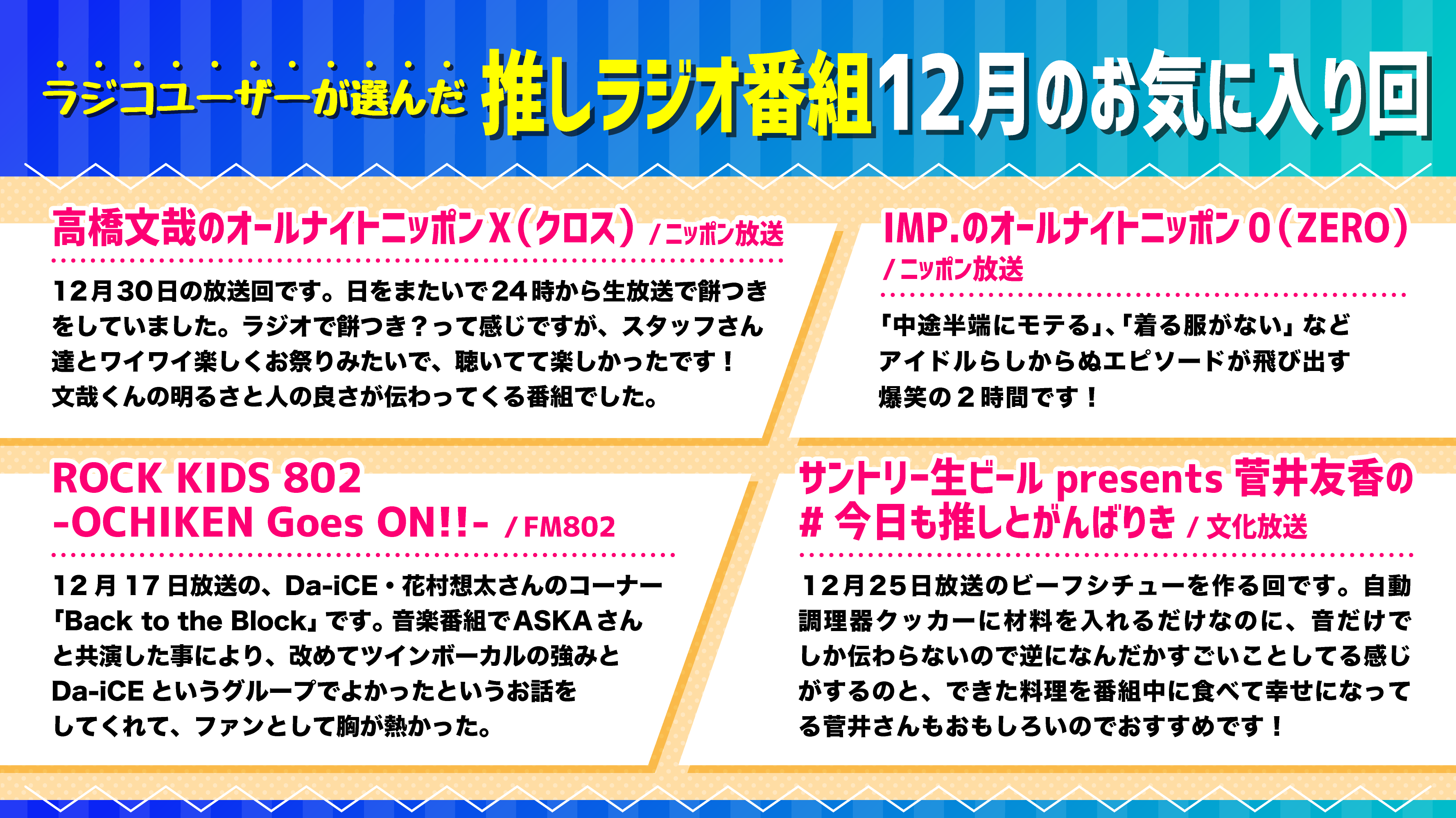 ラジコユーザーに聞いた！ 「推しラジオ番組 12月のお気に入り回