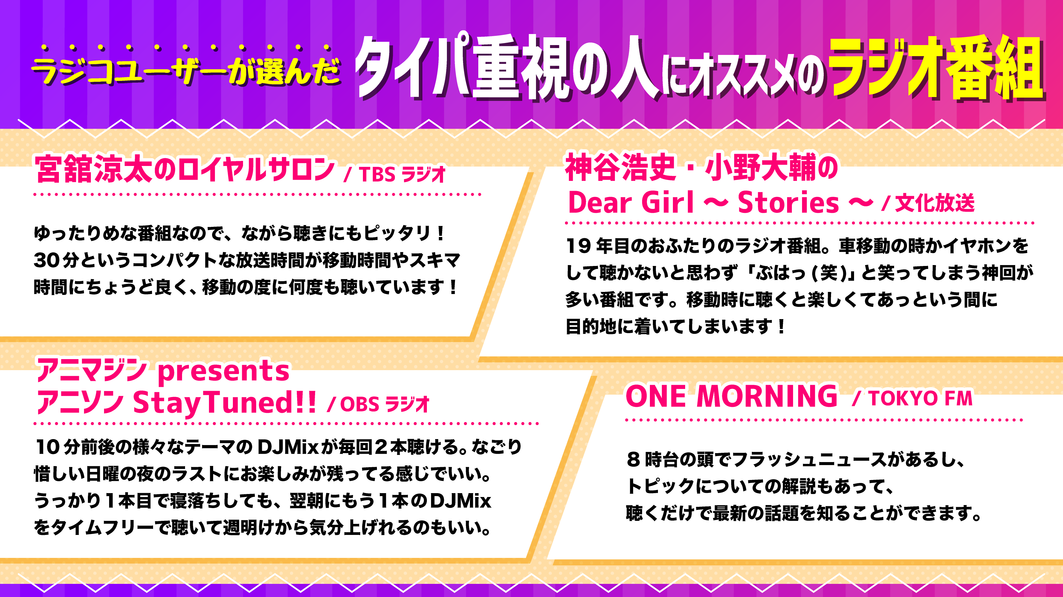 ラジコユーザーに聞いた！ 「タイパ重視の人にオススメのラジオ番組