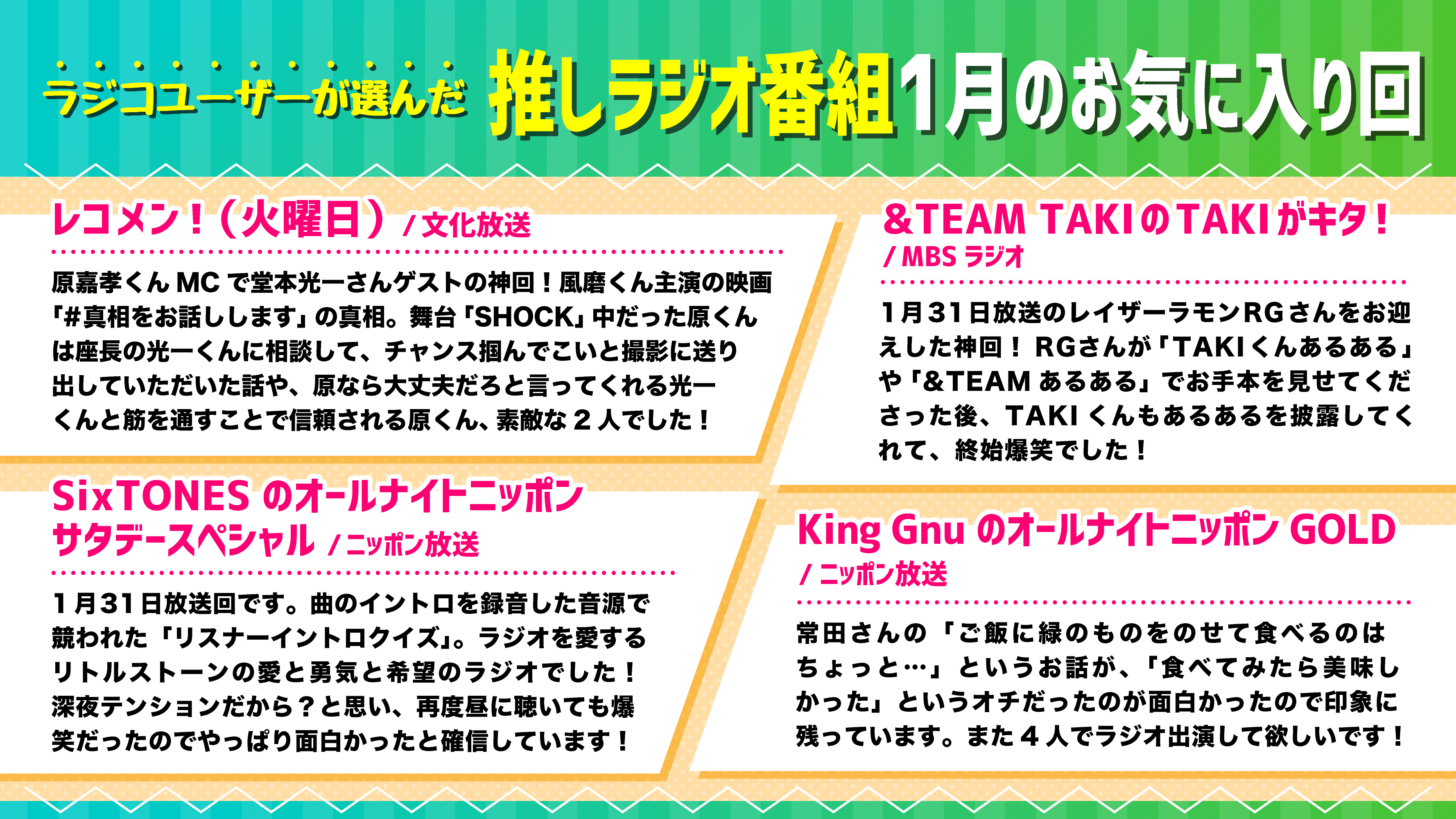 ラジコユーザーに聞いた！ 「推しラジオ番組 1月のお気に入り回 
