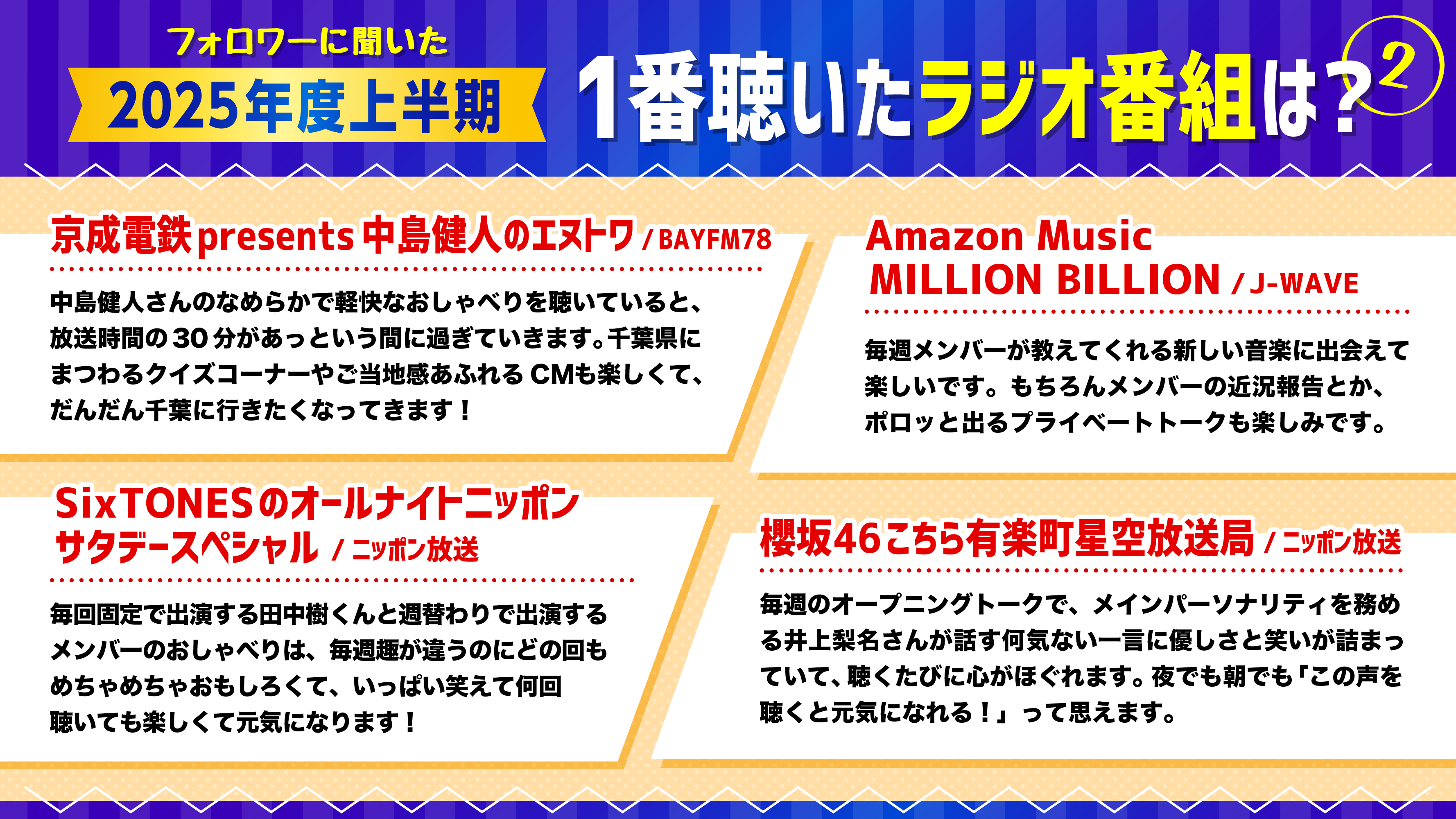 ラジコユーザーに聞いた！ 「2025年度上半期 1番聴いたラジオ番組